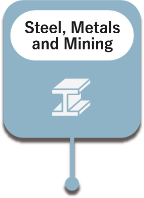 Steel, Metals and Mining