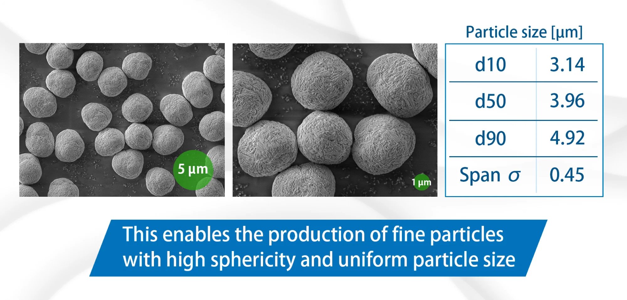 Fine particle production