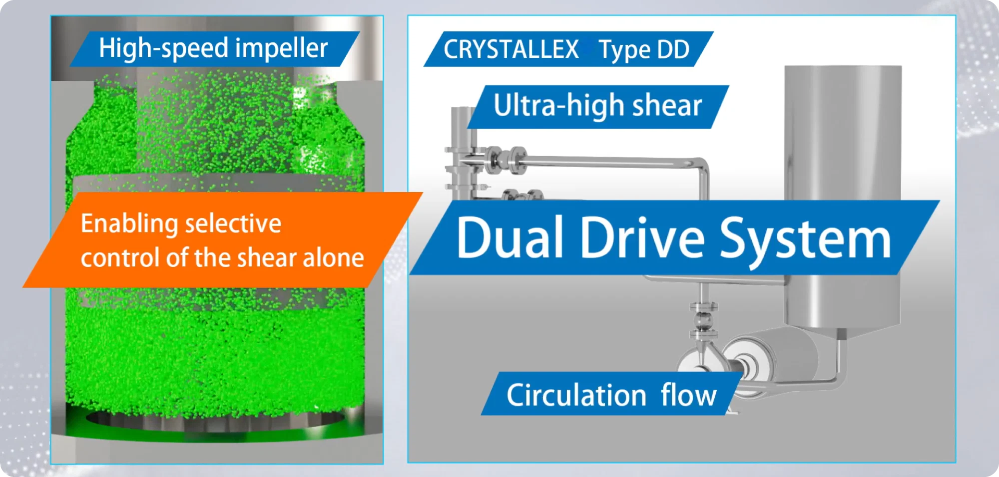 Selective control of shear force alone