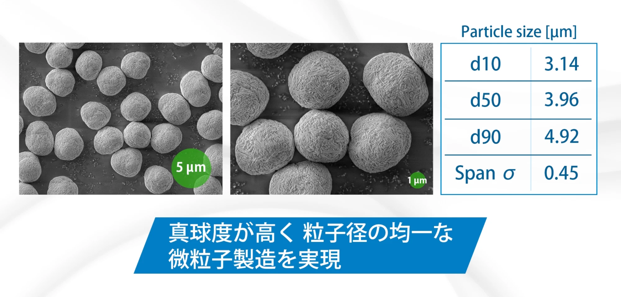 微粒子製造の画像