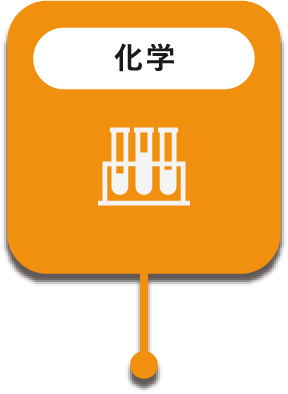 科学