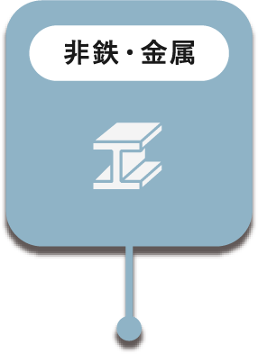 非鉄・金属