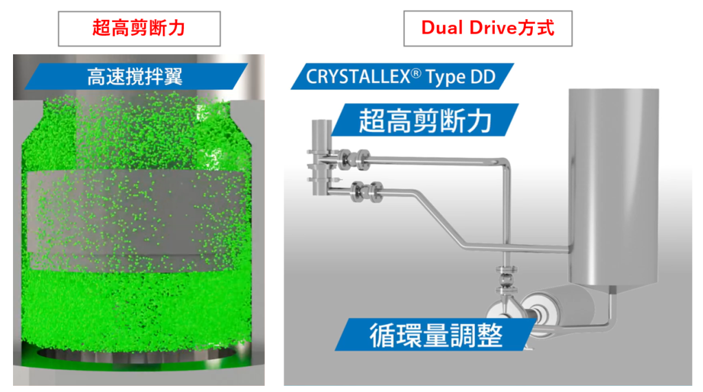 CRYSTALLEX® Type DD説明画像