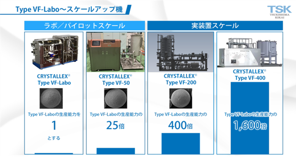 CRYSTALLEXシリーズスケールアップ説明